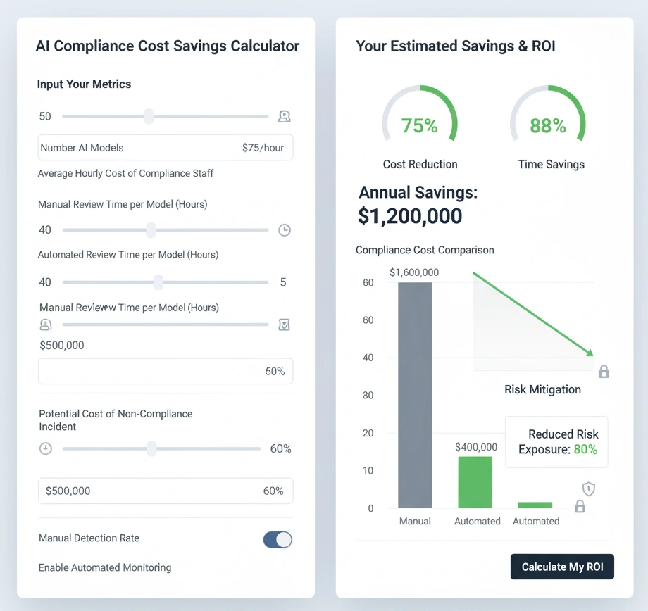 ROI and savings calculator interface.