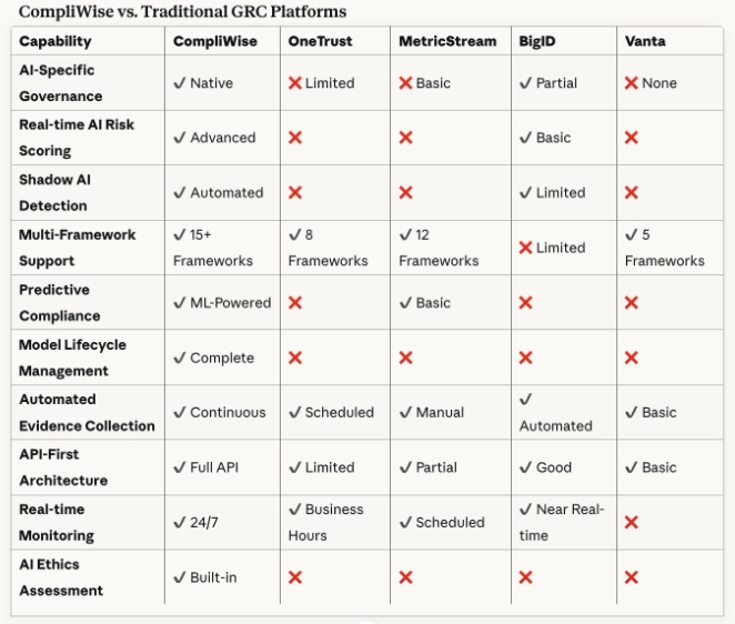Comparison table.